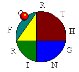 Forth Webring Logo